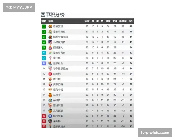 2026年4月西甲争冠形势分析：三强赛程对比与关键战役展望。